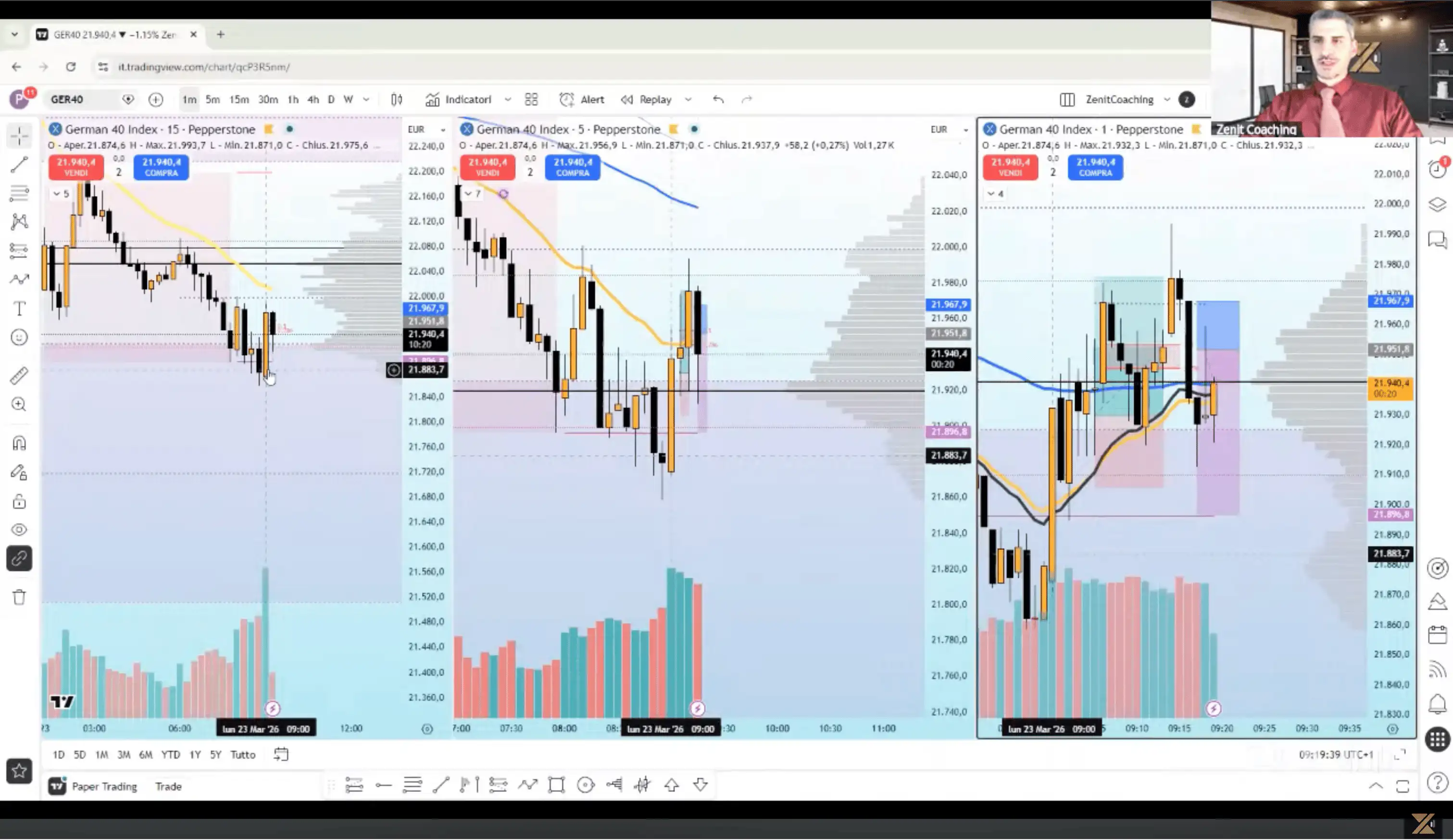 La Zenit Room — team di trader al lavoro in tempo reale